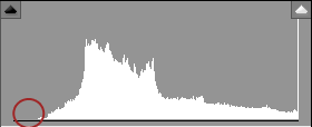 a histogram with no info in the blacks area