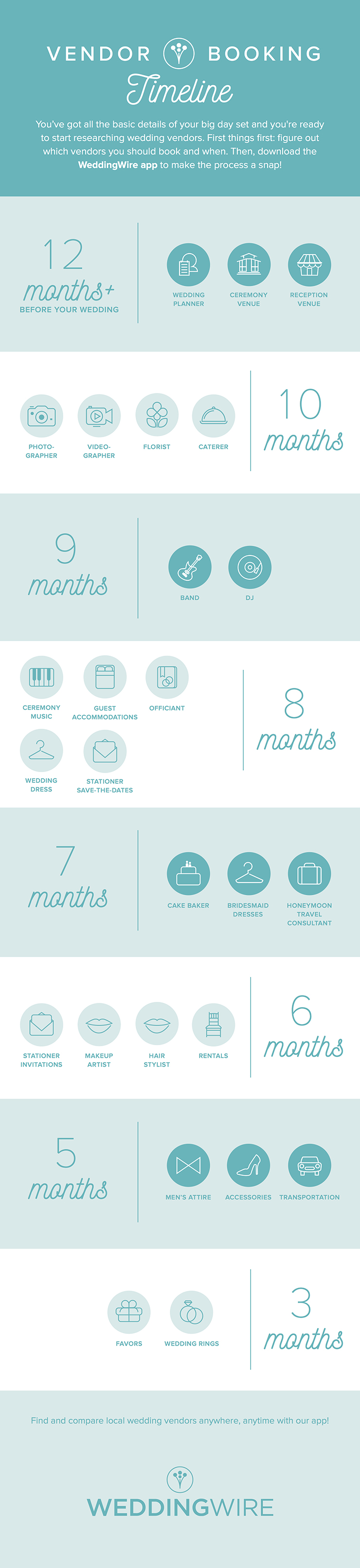 infographic on when to hire your wedding vendors